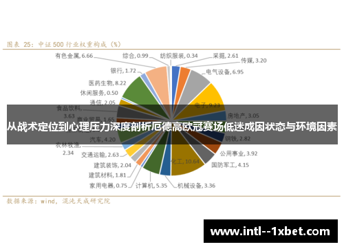 从战术定位到心理压力深度剖析厄德高欧冠赛场低迷成因状态与环境因素