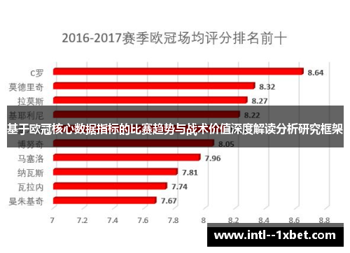 基于欧冠核心数据指标的比赛趋势与战术价值深度解读分析研究框架