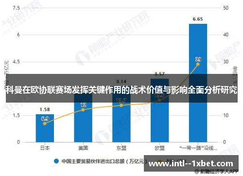 科曼在欧协联赛场发挥关键作用的战术价值与影响全面分析研究