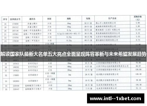 解读国家队最新大名单五大亮点全面呈现阵容革新与未来希望发展趋势