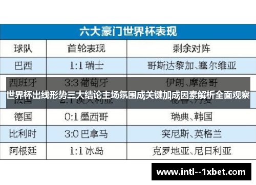 世界杯出线形势三大结论主场氛围成关键加成因素解析全面观察