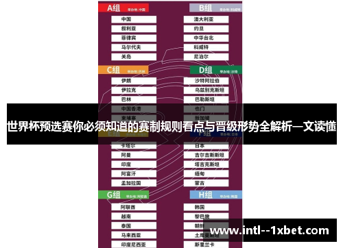 世界杯预选赛你必须知道的赛制规则看点与晋级形势全解析一文读懂