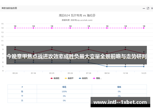 今晚意甲焦点战进攻效率成胜负最大变量全景前瞻与走势研判