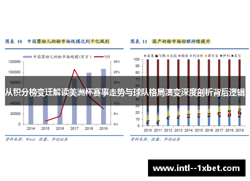 从积分榜变迁解读美洲杯赛事走势与球队格局演变深度剖析背后逻辑